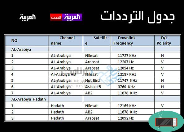 تردد قمر نايل سات كامل , ترددات قنوات النايل سات لمشاهدة القنوات