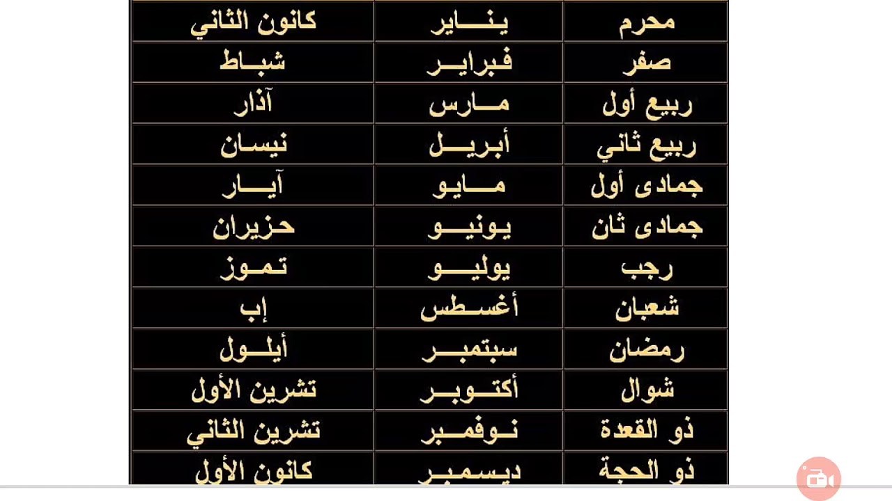 ترتيب الاشهر الميلادية , تعلم الشهور الميلاديه بالترتيب