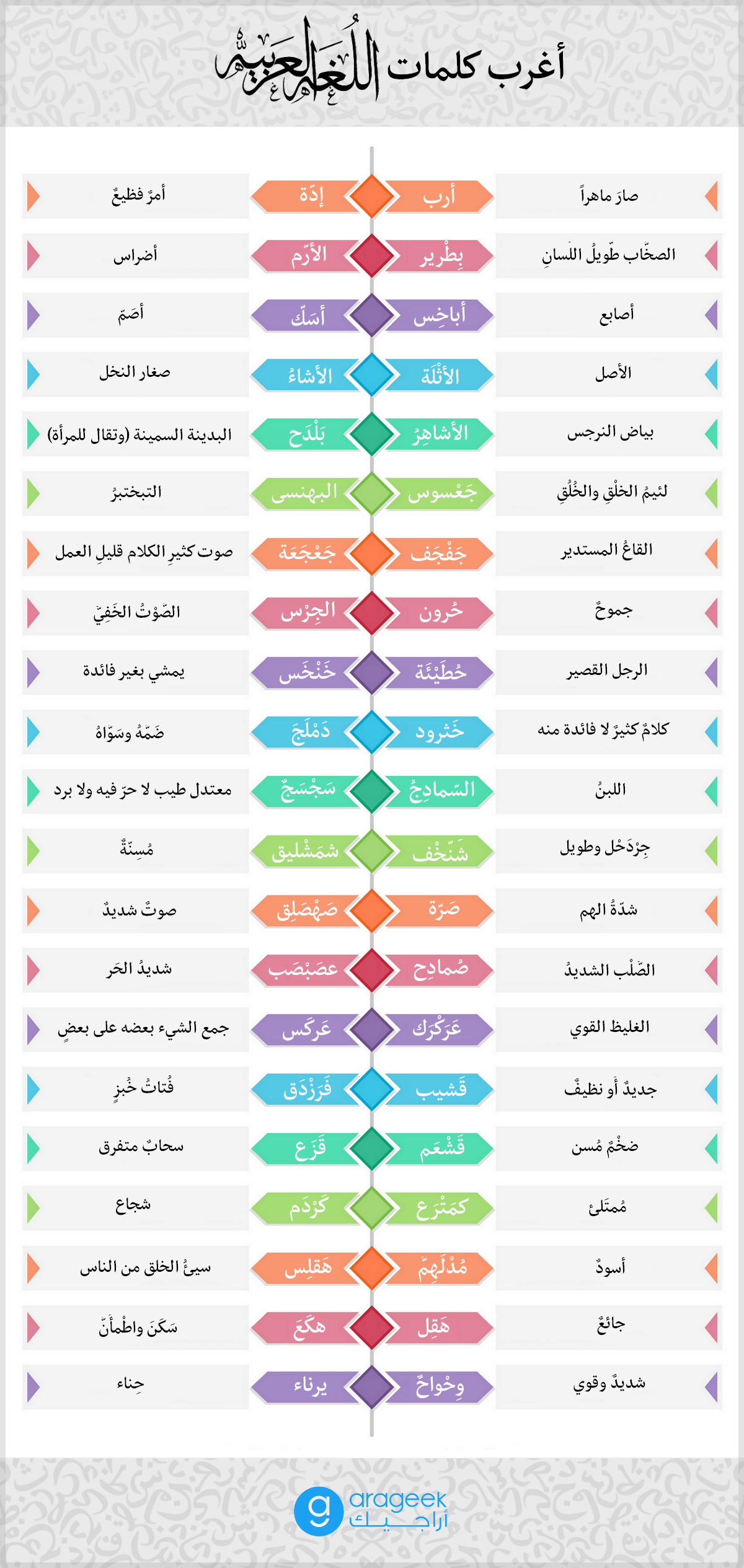 كلمات باللغة العربية الفصحى